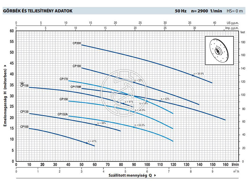 Pedrollo ES CPm 130 centrifugál szivattyú