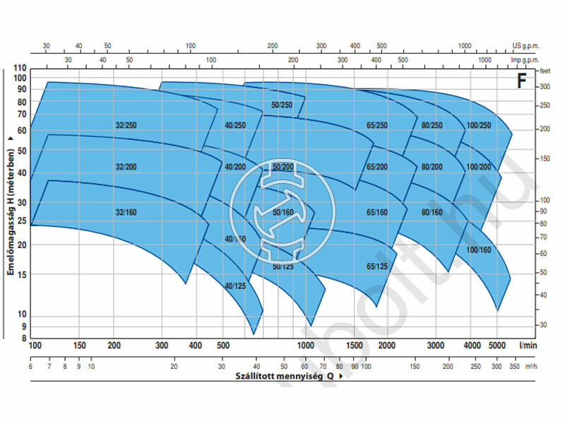 Pedrollo ES F32/160A centrifugál szivattyú csőkarima nélkül