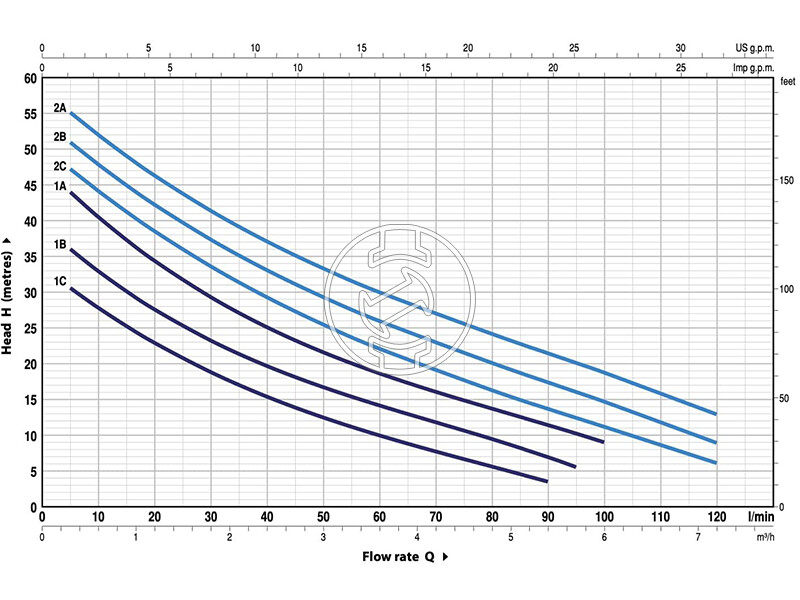 Pedrollo FUTURE JEtm2AX 24CL önfelszívó felszíni szivattyú