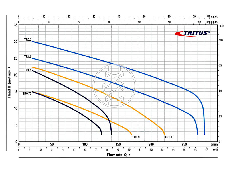 Pedrollo TRITUS TR 1.1 darálós szennyvíz szivattyú