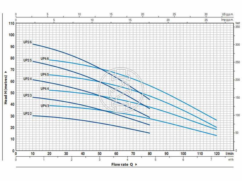 ES UPm2/5 - GE 20m V.230/50HZ szivattyú