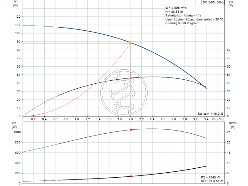 Grundfos SQ 2-85 csőbúvárszivattyú