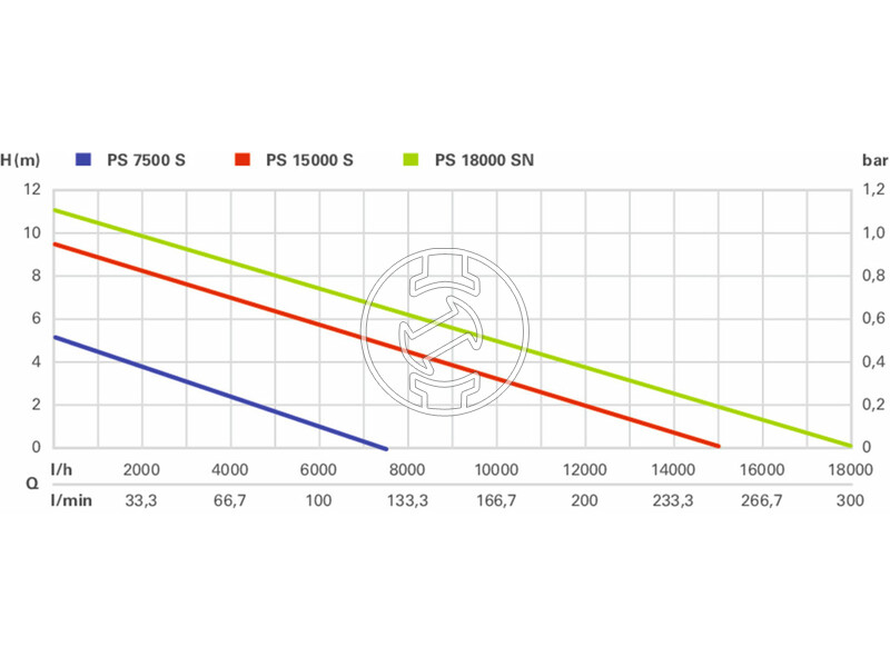 0250750000 ps_7500_s_0250750000_szennyviz_buvarszivattyu_1