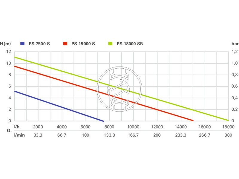 Metabo PS 18000 SN búvárszivattyú szennyezett vízre