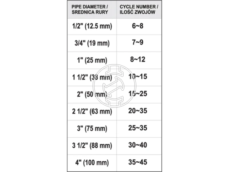 Kép: THREAD SEALING STRING 50M.webp