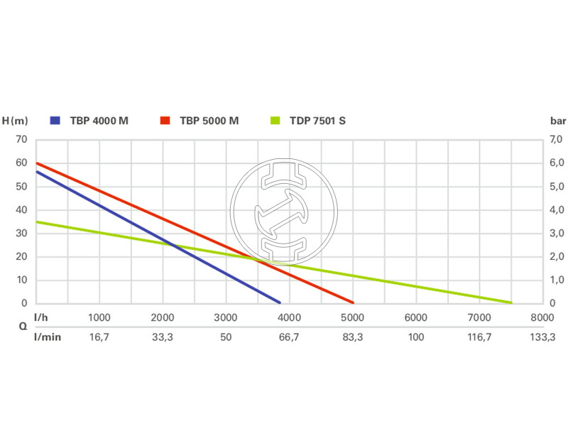 Metabo TDP 7501 S búvárszivattyú tisztavízre