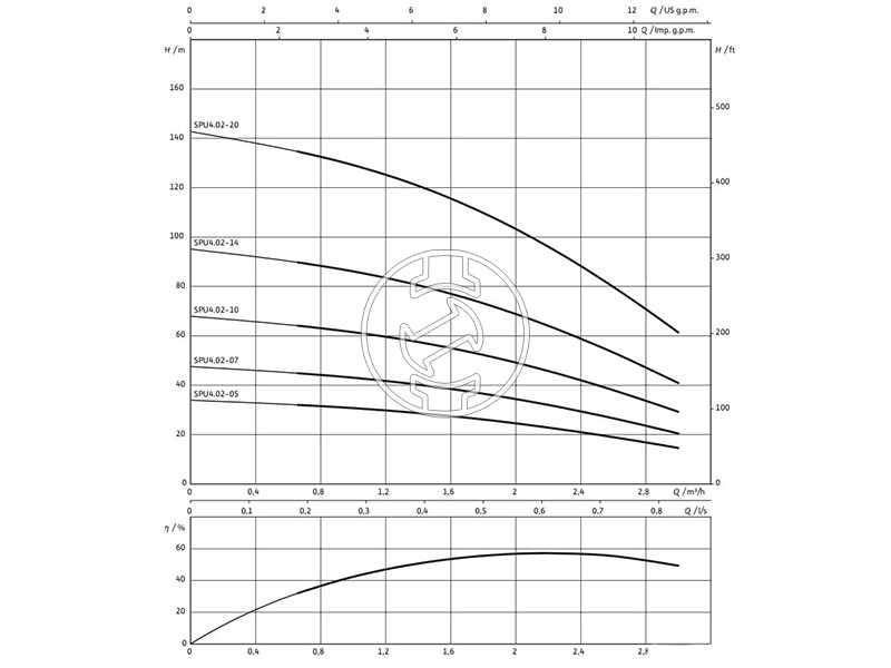 Wilo Actun SPU4 409 20m mélykúti szivattyú
