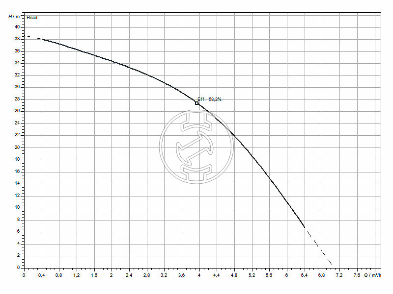 Wilo Medana CH1-L.404-1/E/E/10T centrifugál szivattyú
