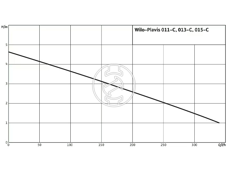 Wilo Plavis 013-C-2G kondenvíz átemelő szivattyú, 230V