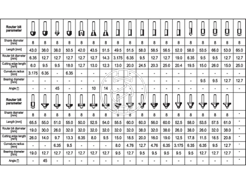 Kép: Yato felsomaro kes keszlet 8 mm 36 reszes.webp