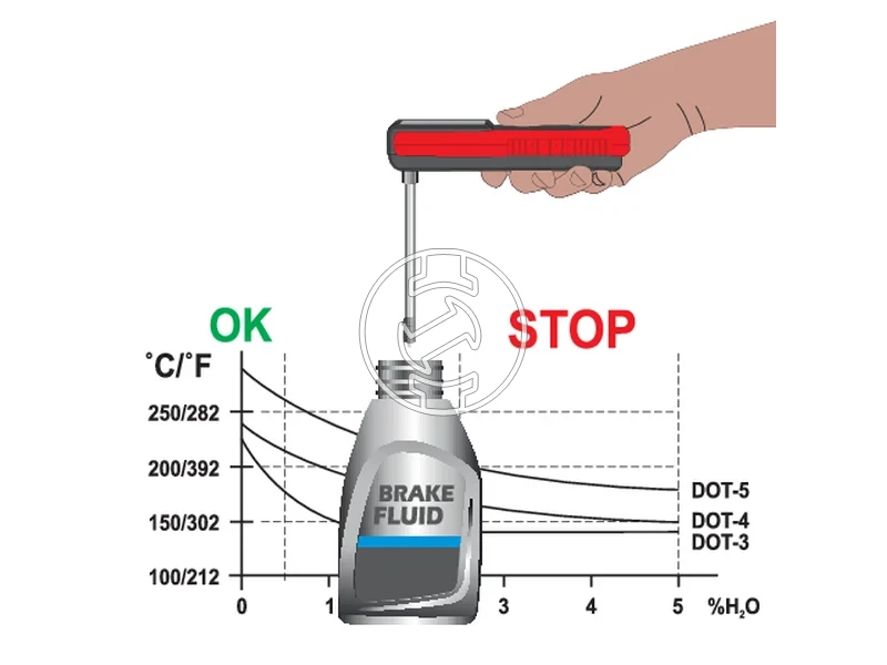 Kép: Yato YT-72981 fekfolyadek teszter.webp