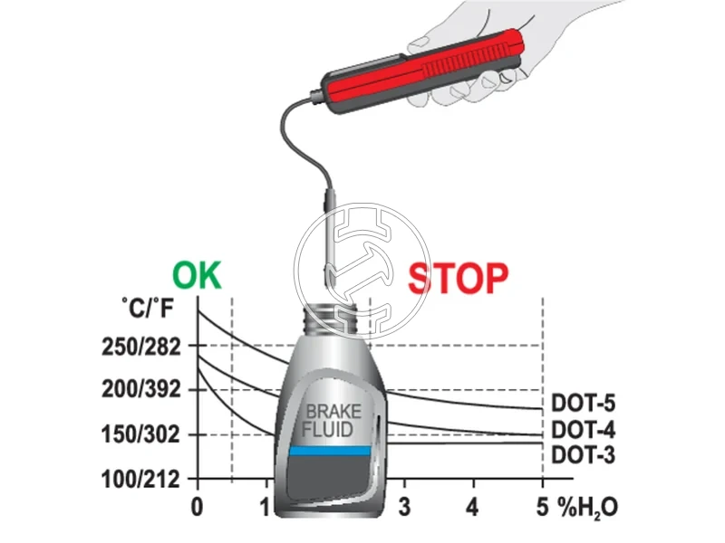 Kép: Yato YT-72985 fekfolyadek teszter.webp