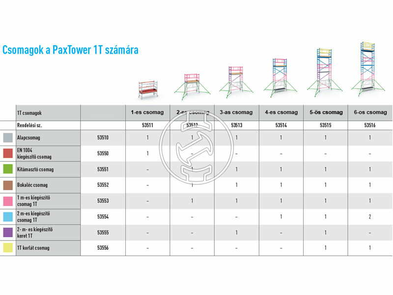 Zarges PaxTower 1T gurulóállvány 4-es csomag