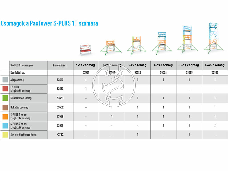 Zarges PaxTower S-Plus 1T gurulóállvány 1-es csomag