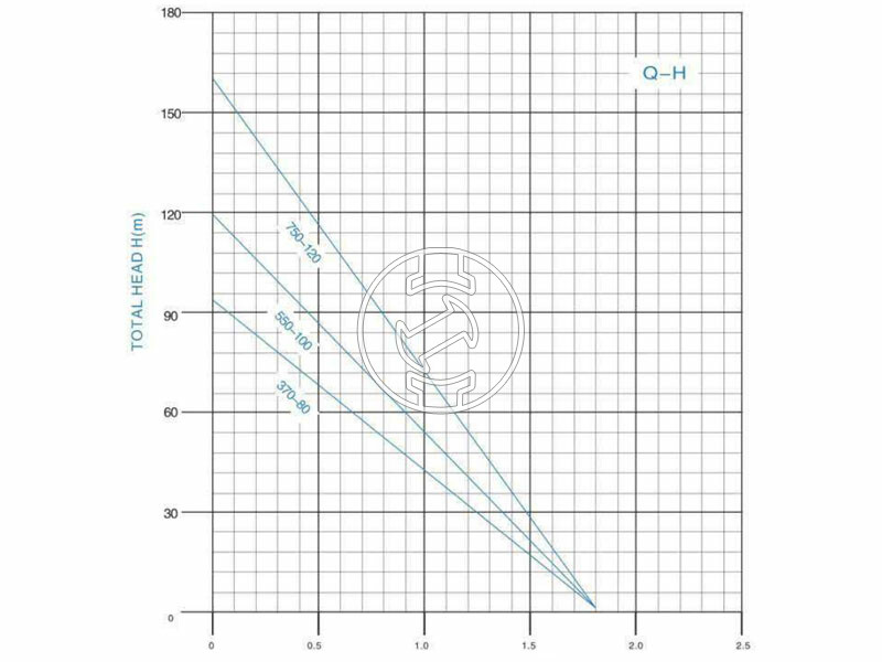 Ztrust 3QGDa370-80 mélykúti szivattyú
