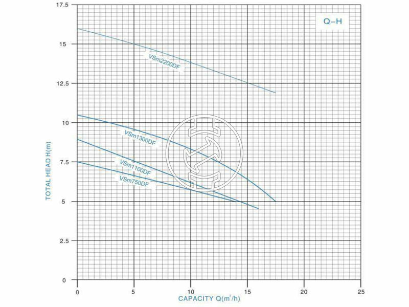 Ztrust VSm1300DF búvárszivattyú szennyezett vízre